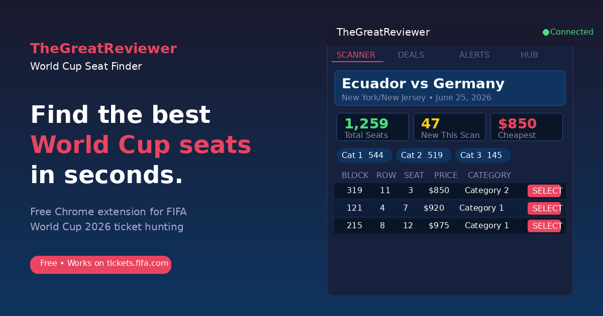 World Cup Seat Finder - free FIFA 2026 ticket scanner Chrome extension showing cheap FIFA World Cup 2026 resale tickets